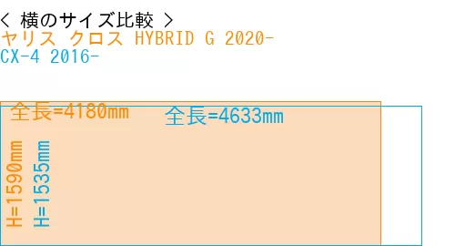 #ヤリス クロス HYBRID G 2020- + CX-4 2016-